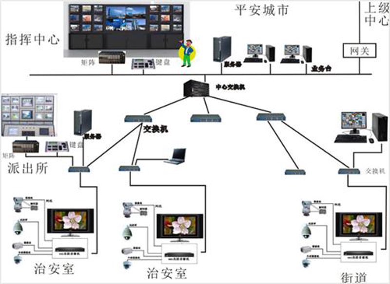 安防监控：从传统到智能的转变